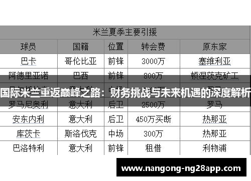 国际米兰重返巅峰之路：财务挑战与未来机遇的深度解析