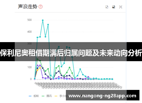 保利尼奥租借期满后归属问题及未来动向分析