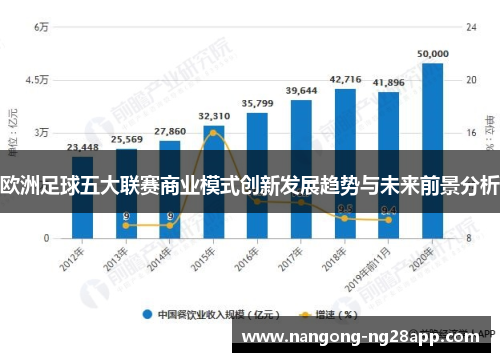 欧洲足球五大联赛商业模式创新发展趋势与未来前景分析