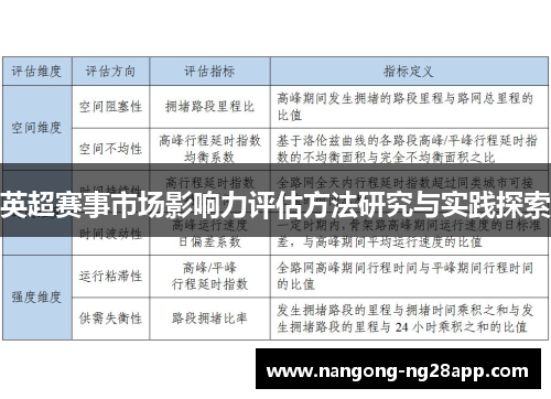 英超赛事市场影响力评估方法研究与实践探索