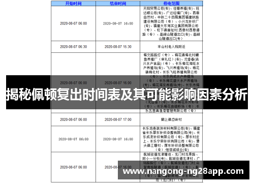 揭秘佩顿复出时间表及其可能影响因素分析
